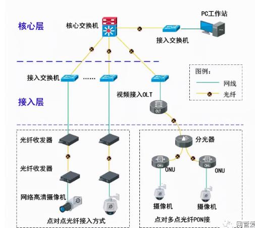 數(shù)字監(jiān)控?cái)z像頭接線圖-數(shù)字監(jiān)控的安裝與接線圖解