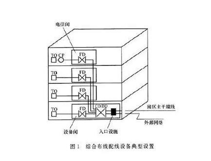 深圳網(wǎng)絡(luò)布線(xiàn)有哪些要求，要準(zhǔn)備哪些材料